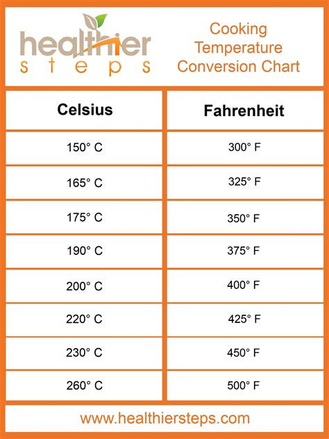 celsius 180 to fahrenheit|More.